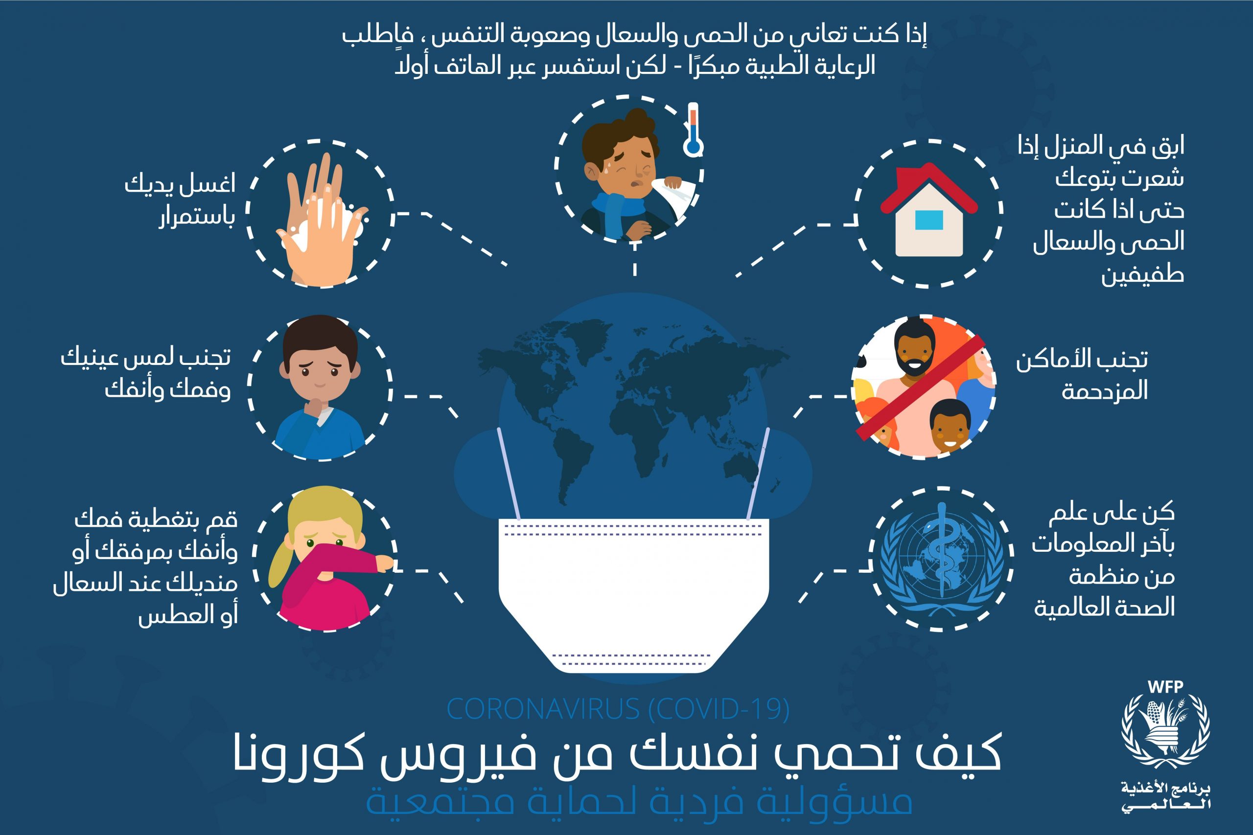 حماية حقوق المستهلك الروسية: متغير "إيريس" المتحور من "كورونا" لم ينتشر بعد على نطاق واسع 1 COVID 19 how to protect yourself infographic 041691664183 scaled